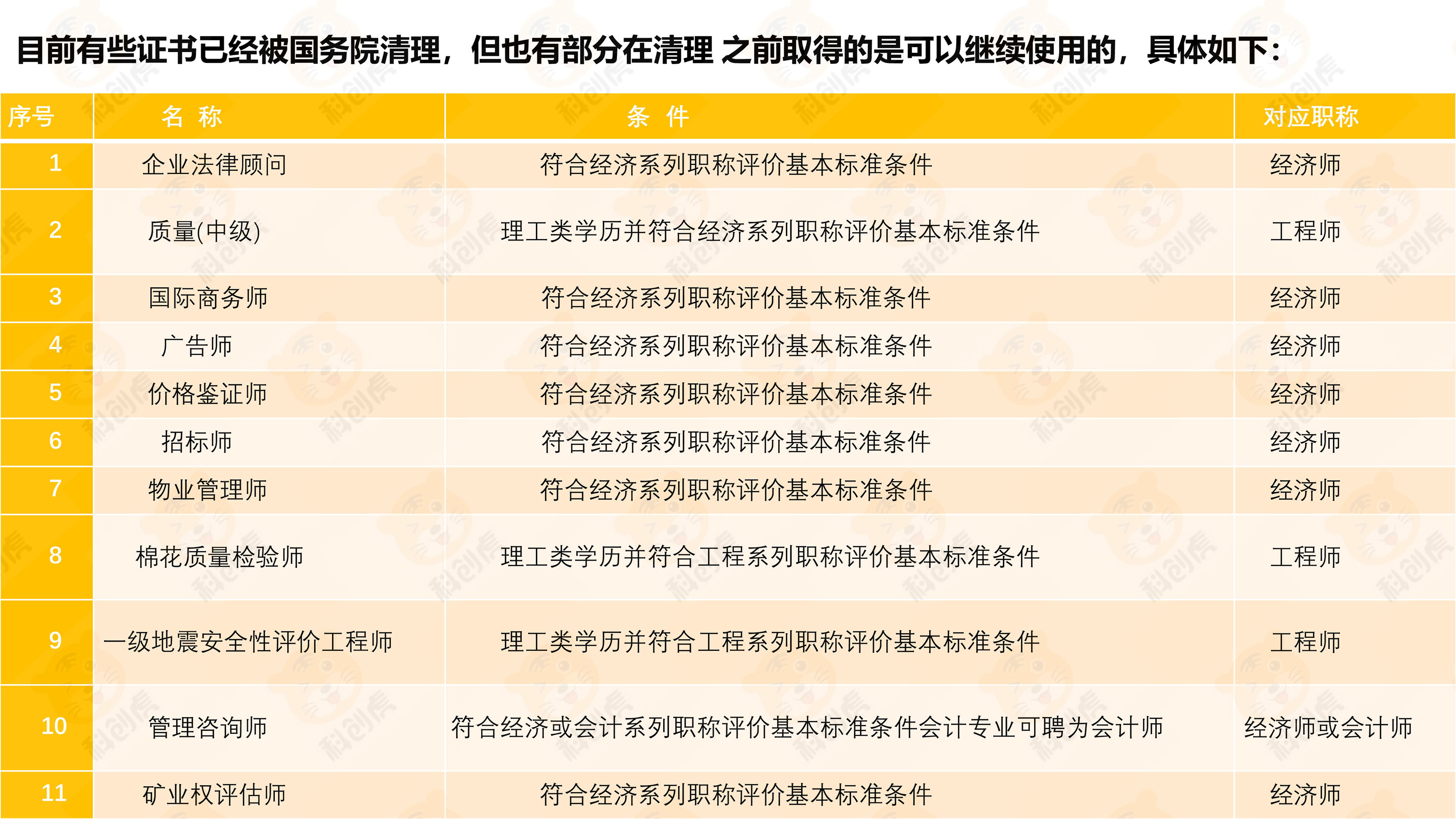 中级职称-7xiao.jpg
