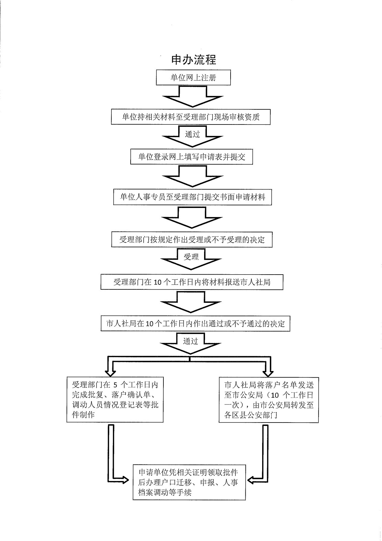 流程.jpg